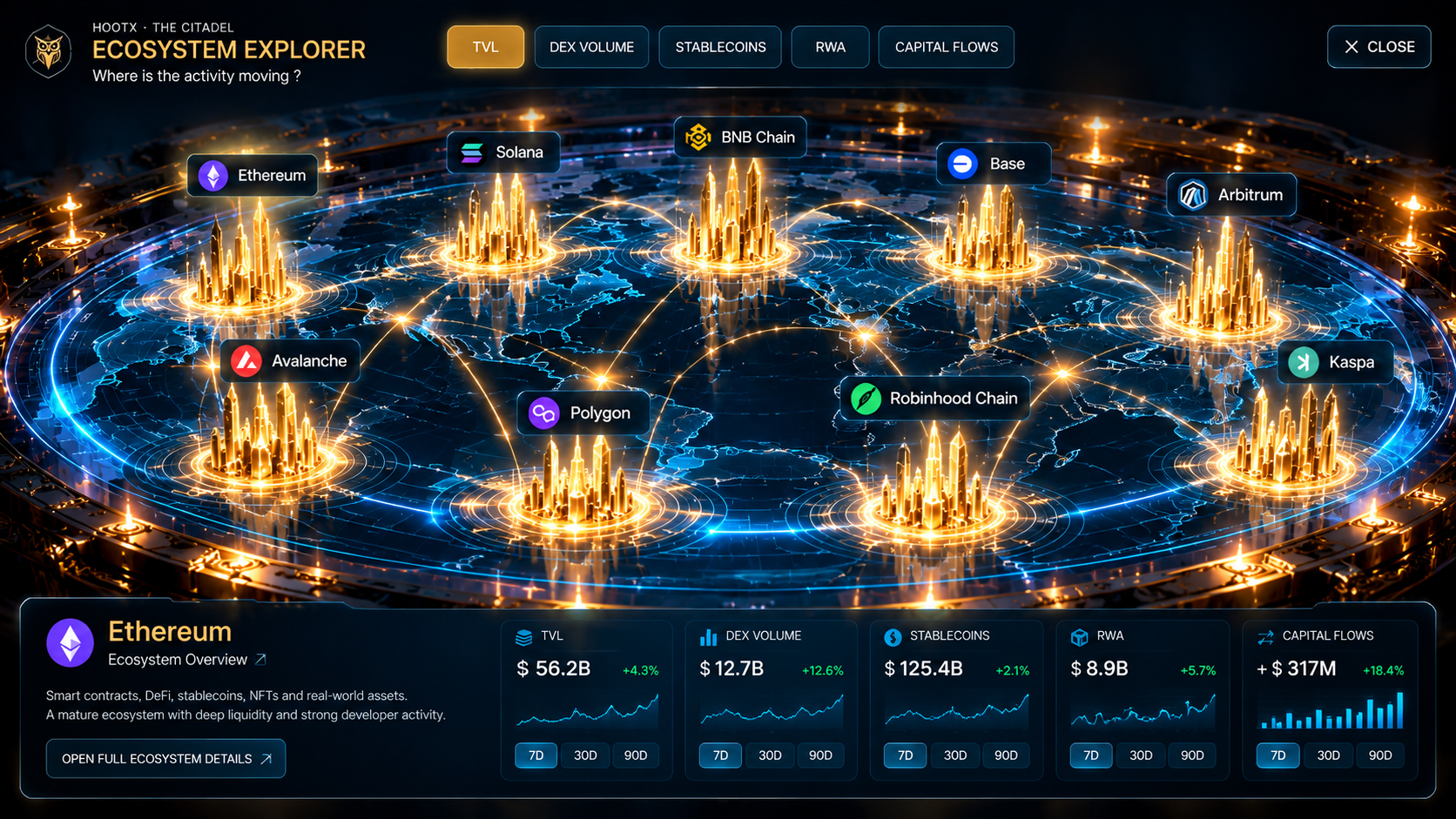 Approved holographic table with nine detailed golden cities, blue luminous circular surface and connection lines